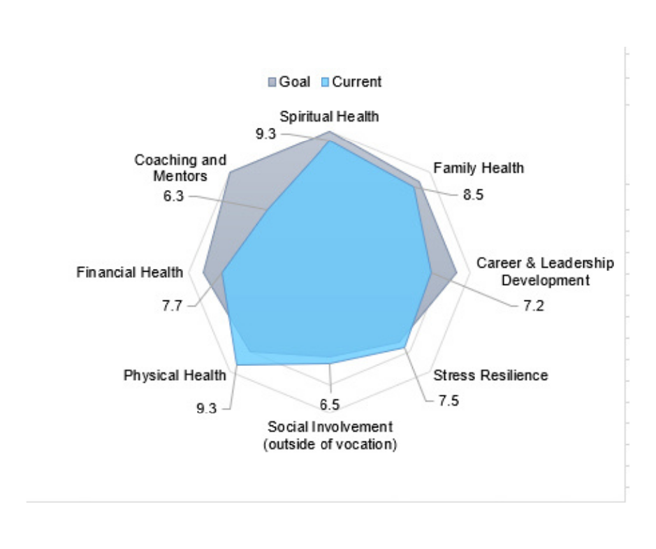 wheel of wellness chart